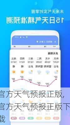 官方天气预报正版,官方天气预报正版下载
