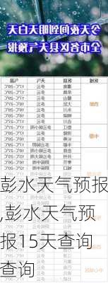 彭水天气预报,彭水天气预报15天查询查询