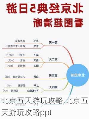 北京五天游玩攻略,北京五天游玩攻略ppt