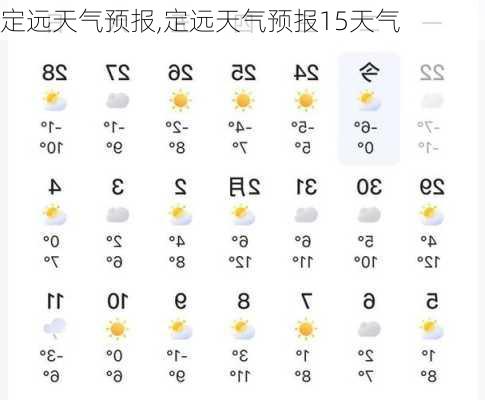 定远天气预报,定远天气预报15天气