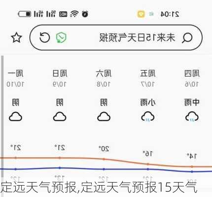 定远天气预报,定远天气预报15天气