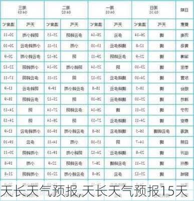 天长天气预报,天长天气预报15天