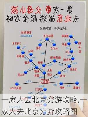 一家人去北京穷游攻略,一家人去北京穷游攻略图