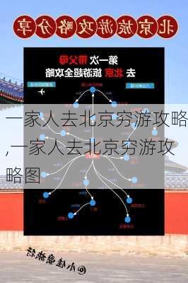 一家人去北京穷游攻略,一家人去北京穷游攻略图