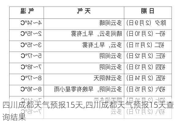 四川成都天气预报15天,四川成都天气预报15天查询结果