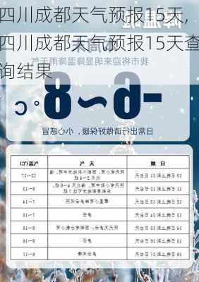 四川成都天气预报15天,四川成都天气预报15天查询结果