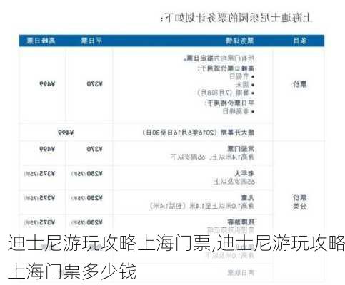 迪士尼游玩攻略上海门票,迪士尼游玩攻略上海门票多少钱