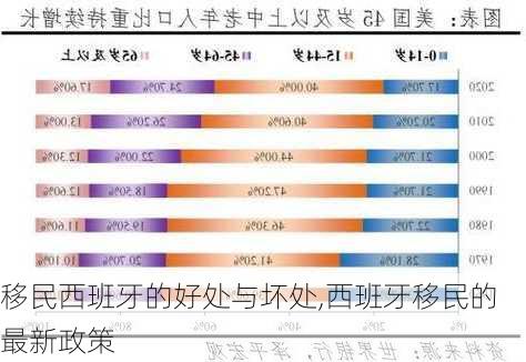 移民西班牙的好处与坏处,西班牙移民的最新政策