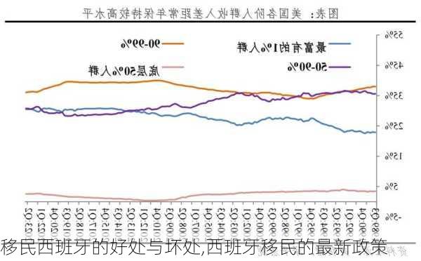 移民西班牙的好处与坏处,西班牙移民的最新政策