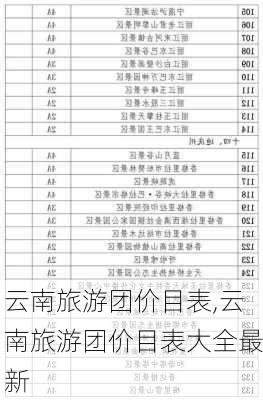 云南旅游团价目表,云南旅游团价目表大全最新