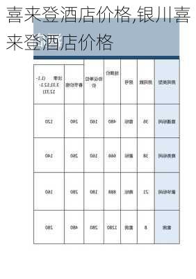 喜来登酒店价格,银川喜来登酒店价格