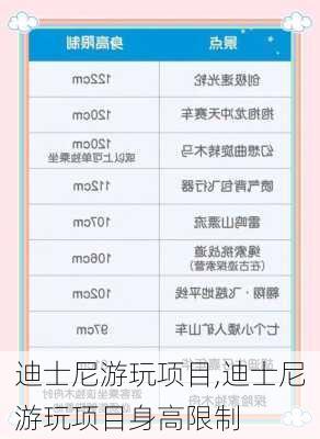 迪士尼游玩项目,迪士尼游玩项目身高限制