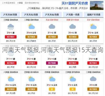 河南天气预报,河南天气预报15天查询