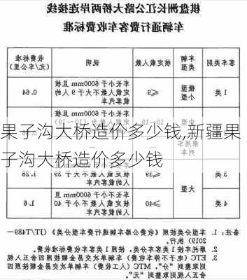 果子沟大桥造价多少钱,新疆果子沟大桥造价多少钱