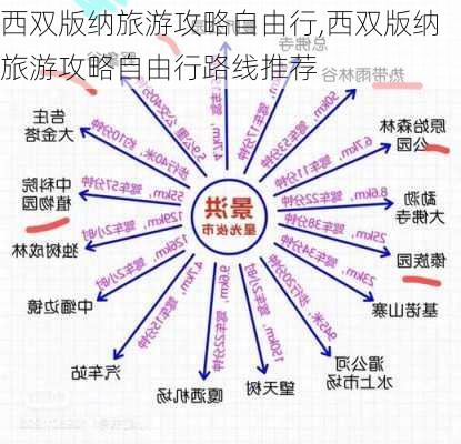 西双版纳旅游攻略自由行,西双版纳旅游攻略自由行路线推荐