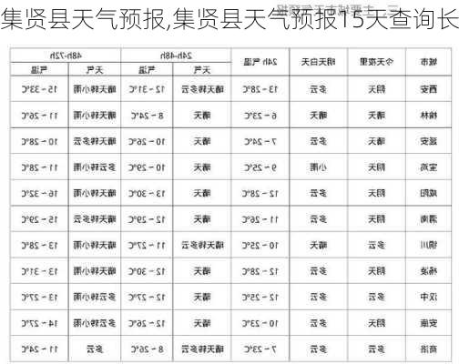 集贤县天气预报,集贤县天气预报15天查询长