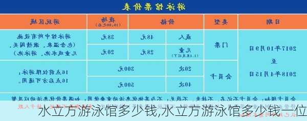 水立方游泳馆多少钱,水立方游泳馆多少钱一位