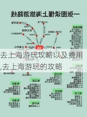 去上海游玩攻略以及费用,去上海游玩的攻略