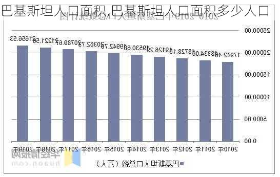 巴基斯坦人口面积,巴基斯坦人口面积多少人口