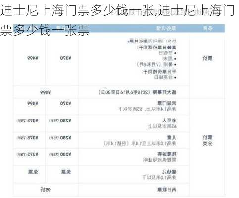 迪士尼上海门票多少钱一张,迪士尼上海门票多少钱一张票