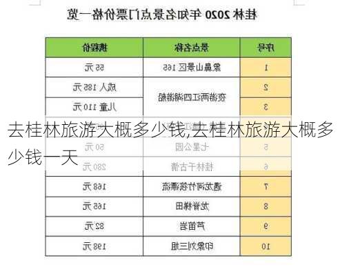 去桂林旅游大概多少钱,去桂林旅游大概多少钱一天