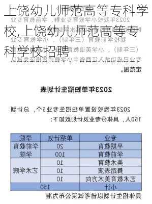 上饶幼儿师范高等专科学校,上饶幼儿师范高等专科学校招聘