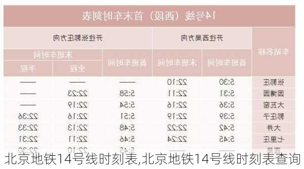 北京地铁14号线时刻表,北京地铁14号线时刻表查询