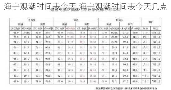 海宁观潮时间表今天,海宁观潮时间表今天几点