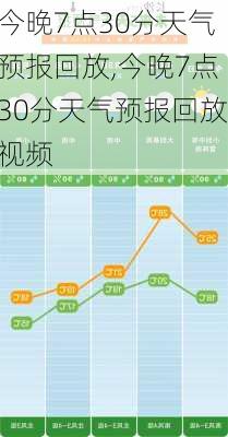 今晚7点30分天气预报回放,今晚7点30分天气预报回放视频