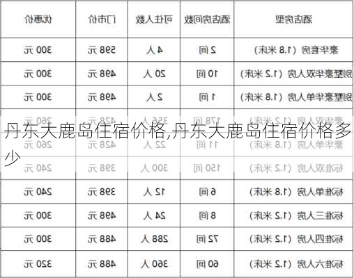 丹东大鹿岛住宿价格,丹东大鹿岛住宿价格多少