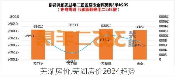 芜湖房价,芜湖房价2024趋势