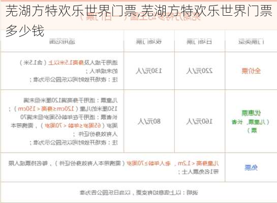 芜湖方特欢乐世界门票,芜湖方特欢乐世界门票多少钱