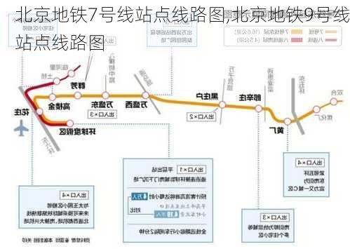 北京地铁7号线站点线路图,北京地铁9号线站点线路图