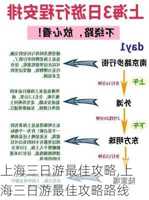 上海三日游最佳攻略,上海三日游最佳攻略路线