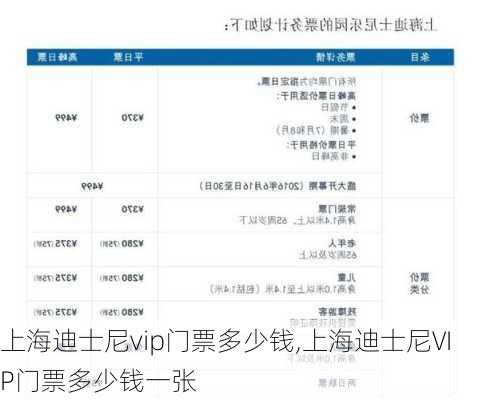 上海迪士尼vip门票多少钱,上海迪士尼VIP门票多少钱一张