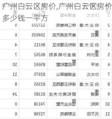 广州白云区房价,广州白云区房价多少钱一平方