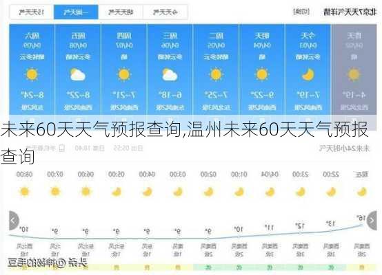 未来60天天气预报查询,温州未来60天天气预报查询