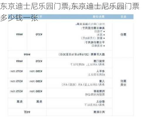 东京迪士尼乐园门票,东京迪士尼乐园门票多少钱一张