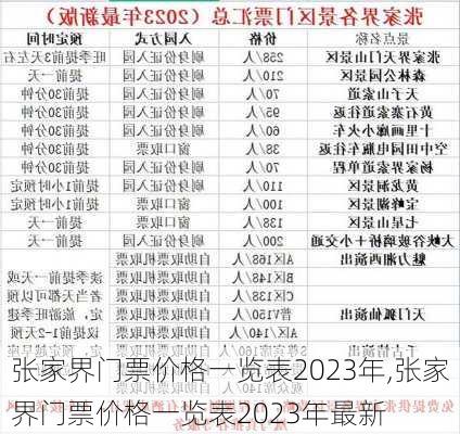 张家界门票价格一览表2023年,张家界门票价格一览表2023年最新