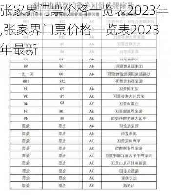 张家界门票价格一览表2023年,张家界门票价格一览表2023年最新