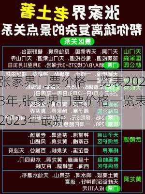 张家界门票价格一览表2023年,张家界门票价格一览表2023年最新