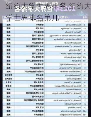 纽约大学世界排名,纽约大学世界排名第几