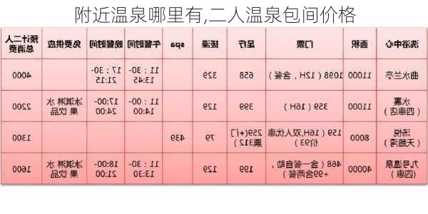 附近温泉哪里有,二人温泉包间价格