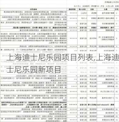 上海迪士尼乐园项目列表,上海迪士尼乐园新项目