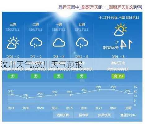 汶川天气,汶川天气预报