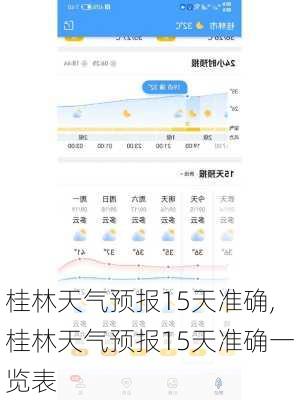 桂林天气预报15天准确,桂林天气预报15天准确一览表