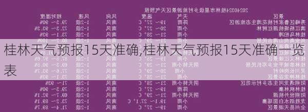 桂林天气预报15天准确,桂林天气预报15天准确一览表