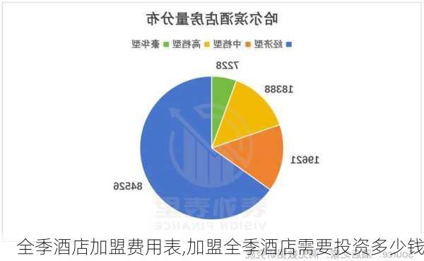 全季酒店加盟费用表,加盟全季酒店需要投资多少钱