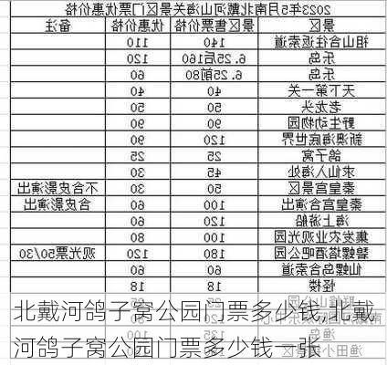 北戴河鸽子窝公园门票多少钱,北戴河鸽子窝公园门票多少钱一张