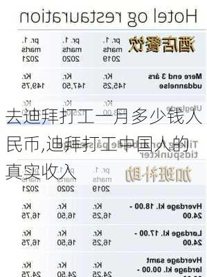 去迪拜打工一月多少钱人民币,迪拜打工中国人的真实收入